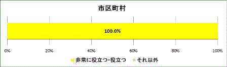グラフ1