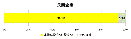 グラフ1
