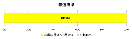 グラフ2
