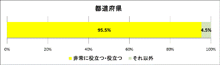 グラフ1