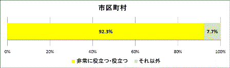 グラフ3