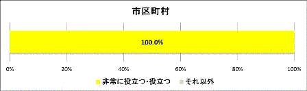 グラフ2