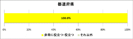 グラフ2