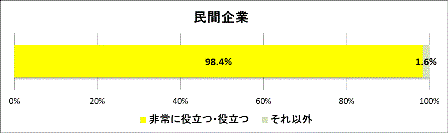 グラフ2