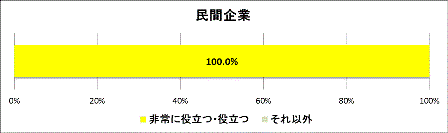 グラフ1