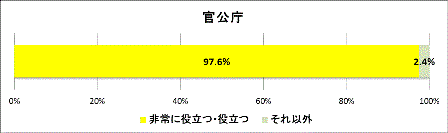 グラフ2