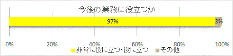 グラフ1