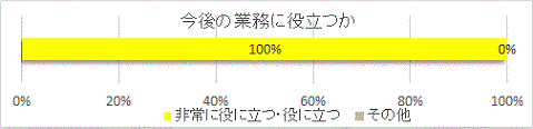 グラフ2