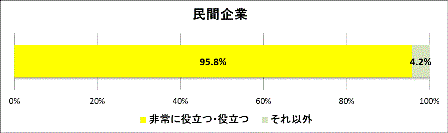 グラフ2