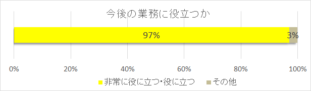 グラフ2