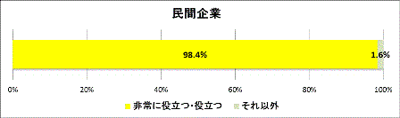 グラフ3