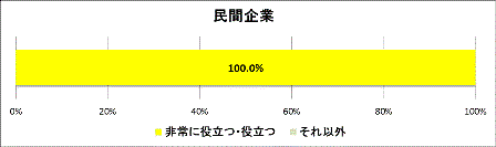グラフ1