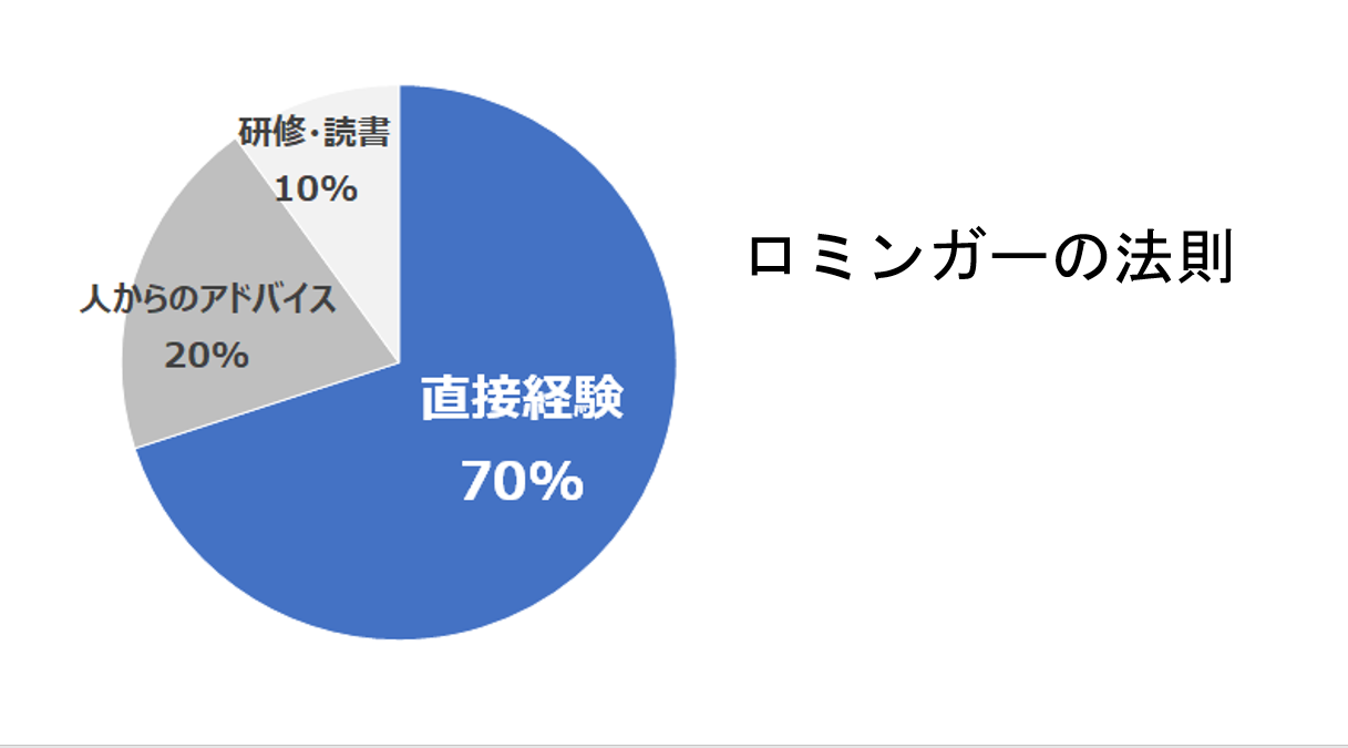 ロミンガーの法則