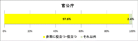 グラフ2