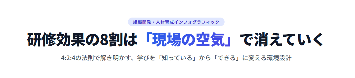 研修効果の8割は「現場の空気」で消えていく
