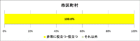 グラフ2
