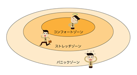 コンフォート・ゾーン