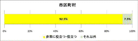 グラフ2