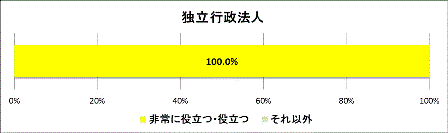 グラフ1