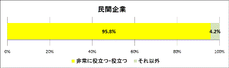 グラフ1