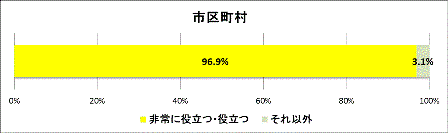 グラフ1