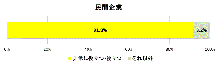 グラフ2