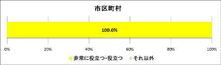 グラフ1