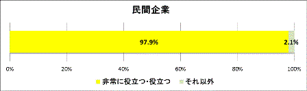 グラフ1