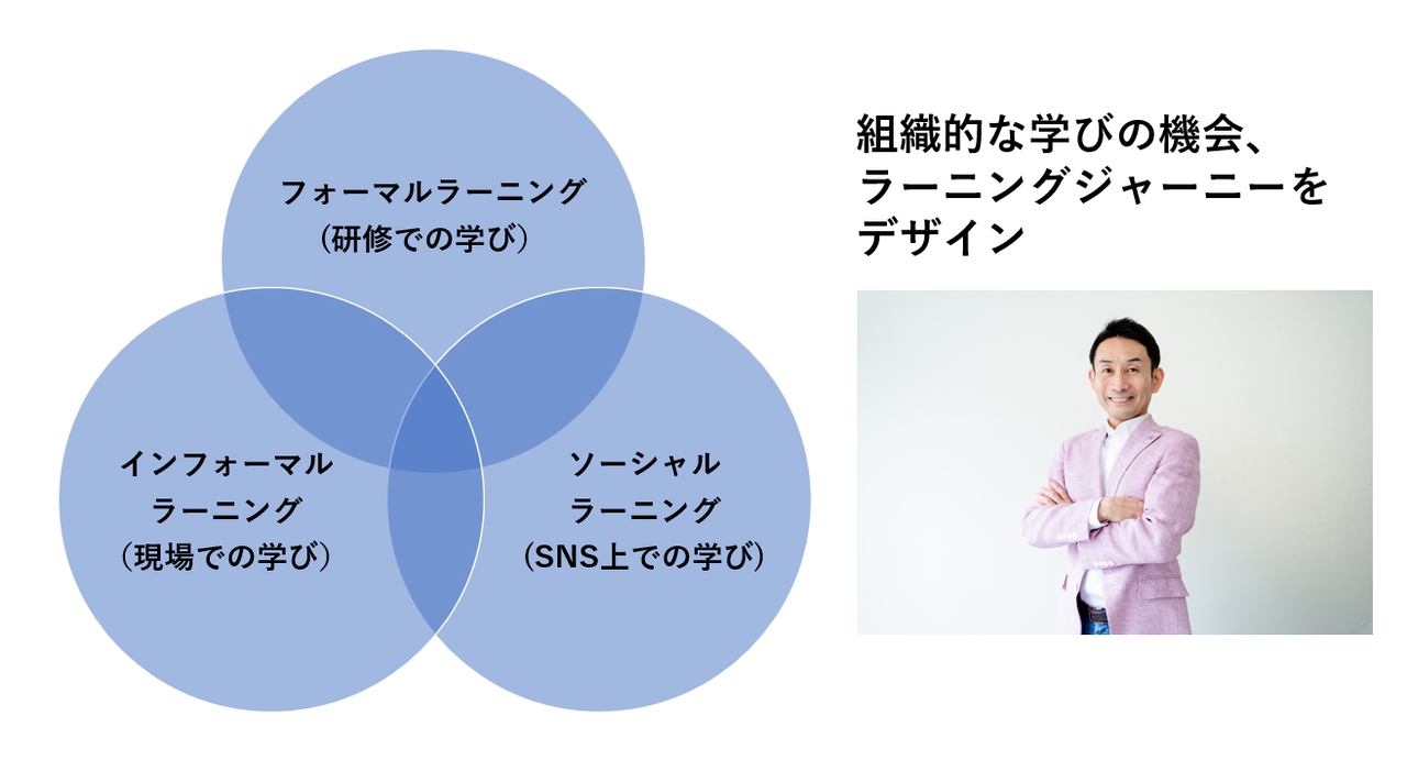 代表の五十嵐