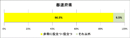グラフ1