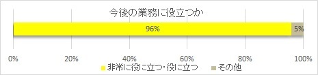 グラフ1
