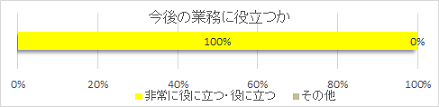 グラフ1
