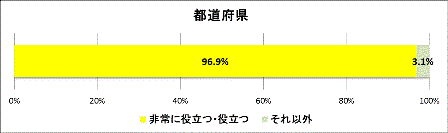 グラフ1