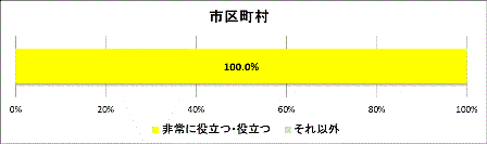 グラフ3