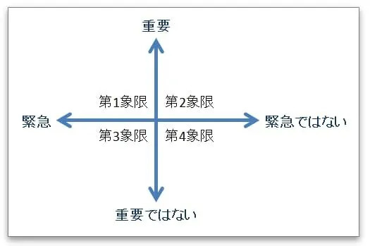 マトリクス