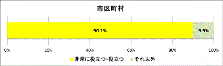 グラフ2
