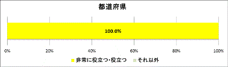 グラフ2