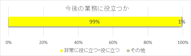 グラフ1