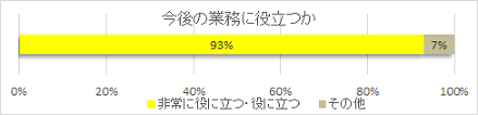 グラフ1